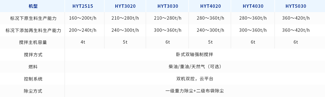 沥青热再生一体机.jpg